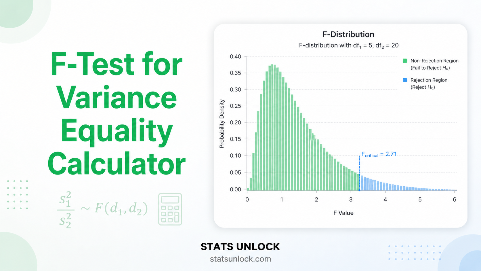 F-test for variance equality