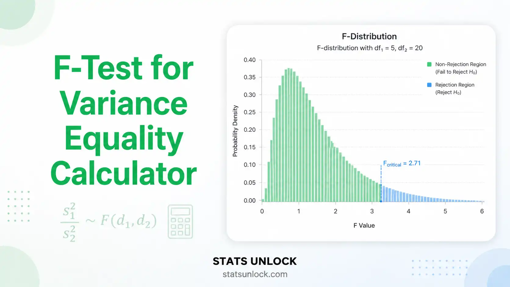 F-test for variance equality