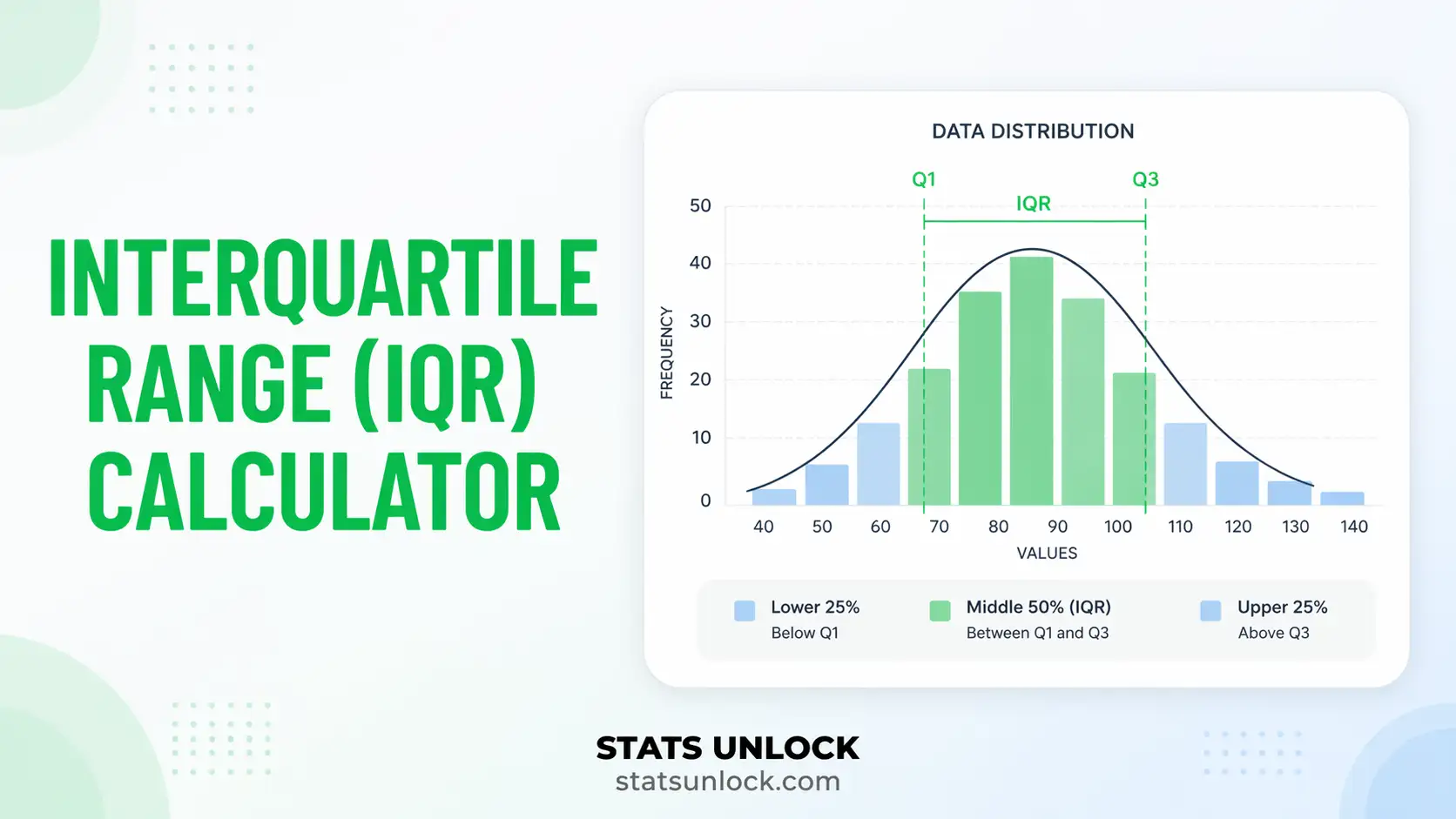 IQR calculator