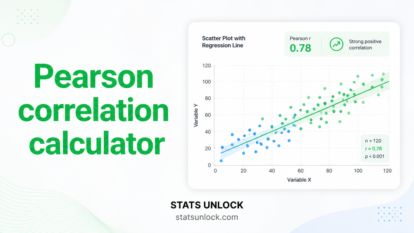 Pearson correlation calculator