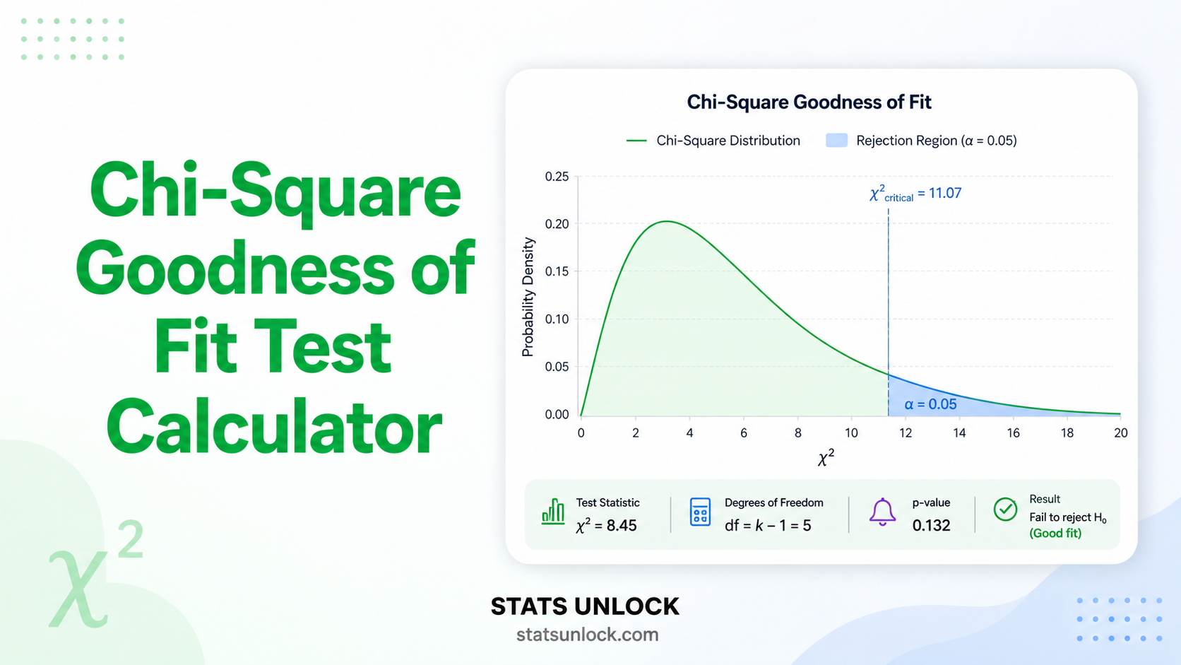 chi-square goodness of fit test calculator