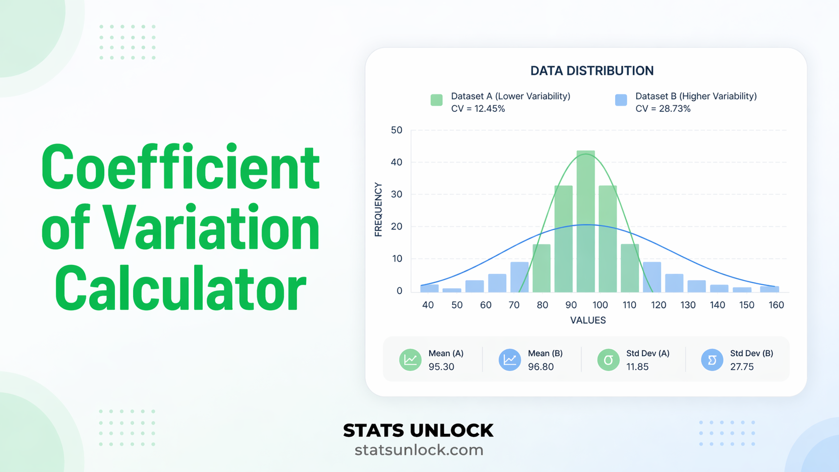 coefficient of variation calculator