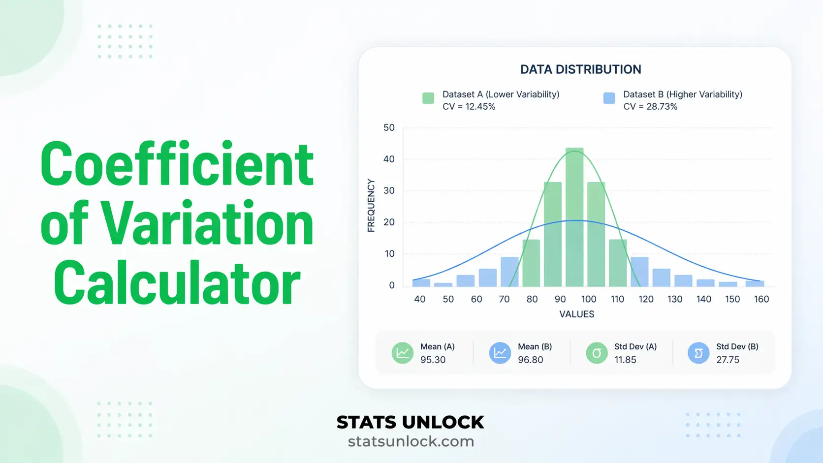 coefficient of variation calculator