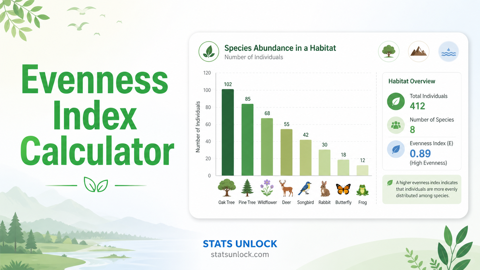 evenness index calculator