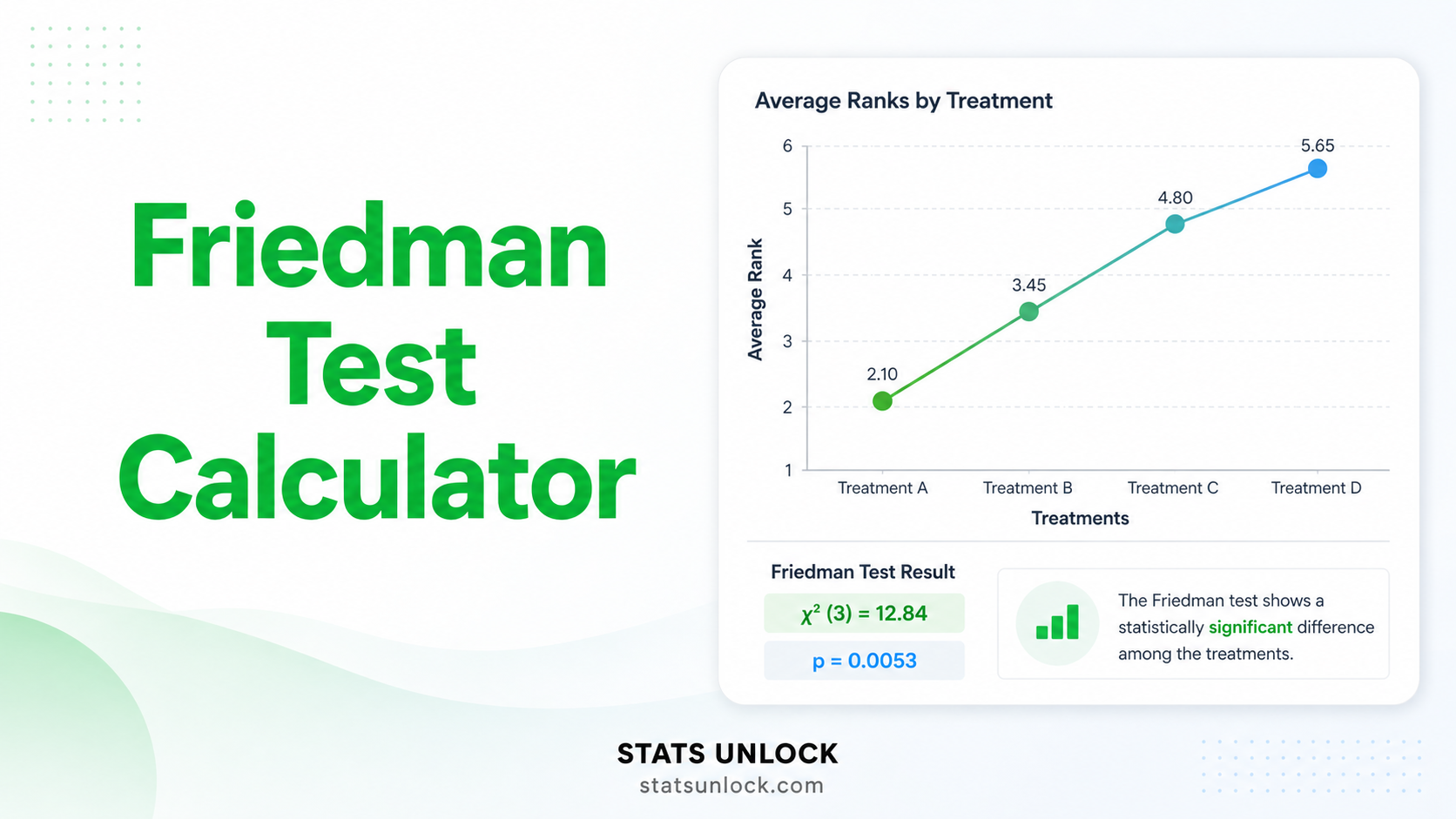 friedman test calculator