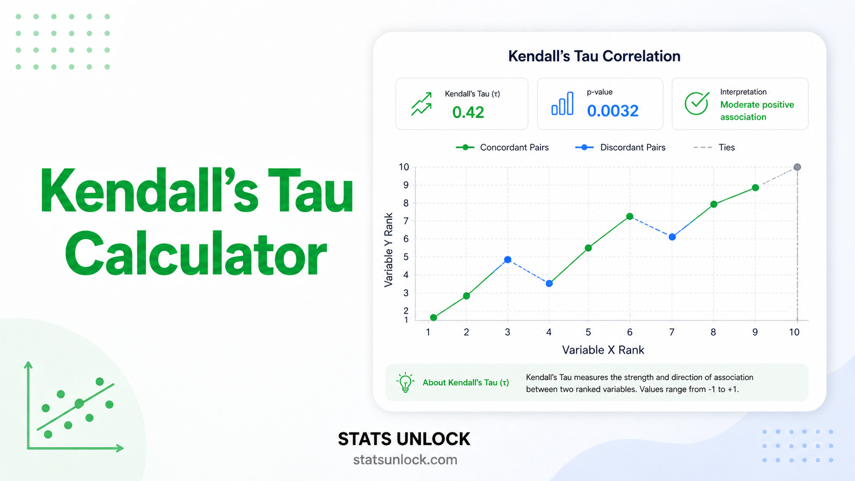 kendall's tau calculator