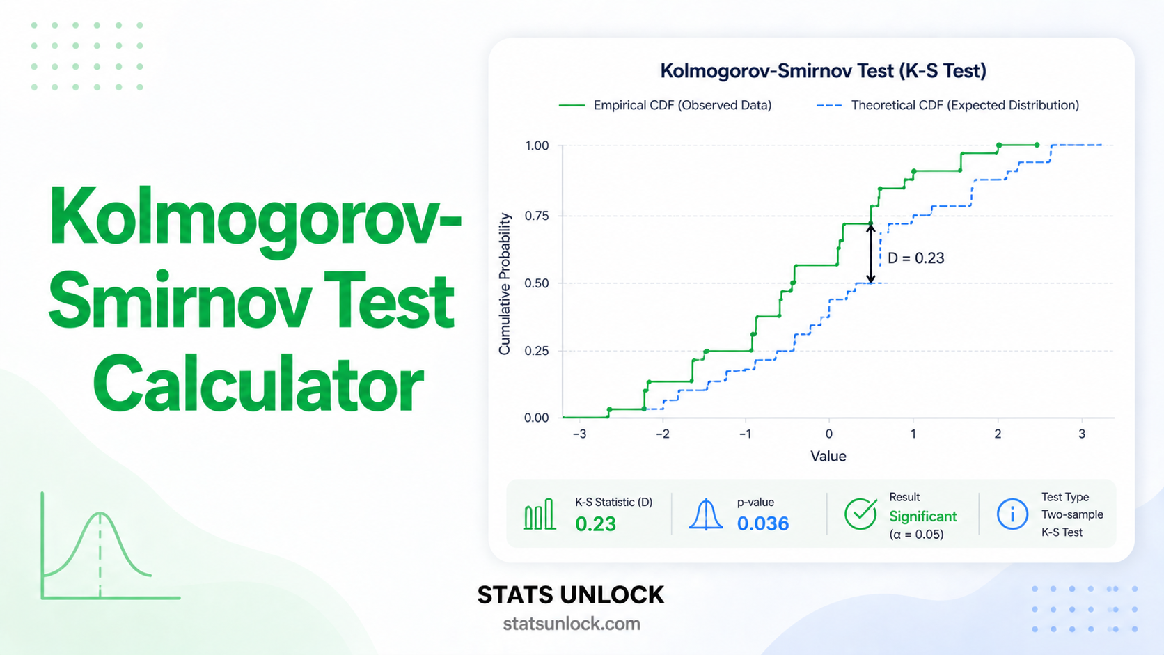 kolmogorov-smirnov test calculator
