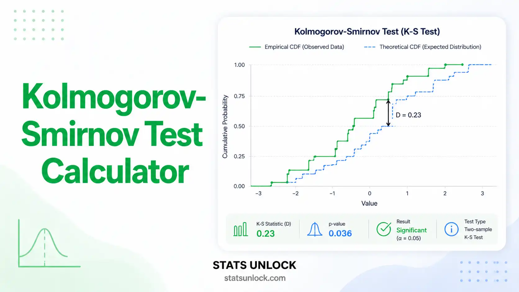 kolmogorov-smirnov test calculator