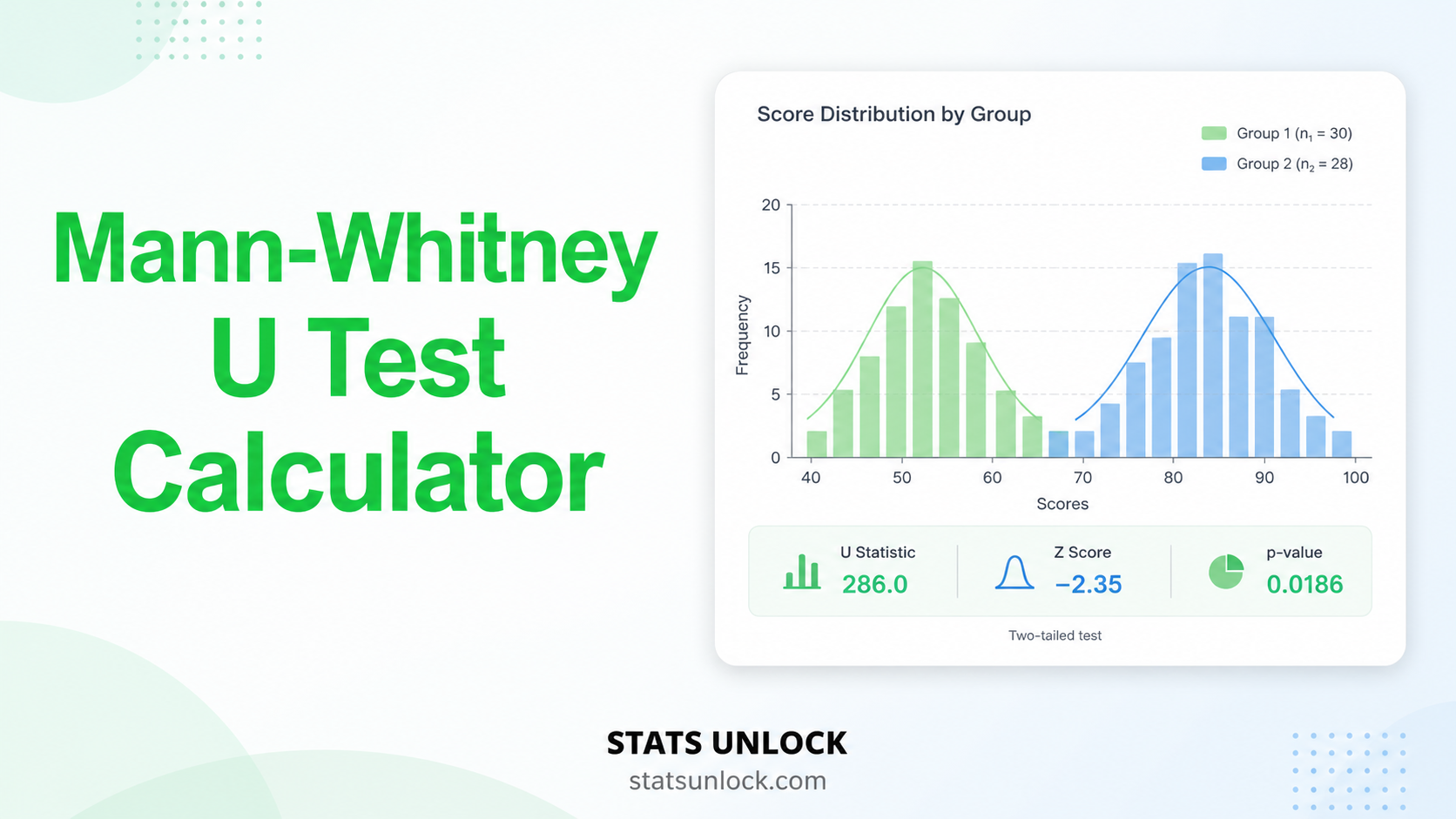 mann whitney u test calculator
