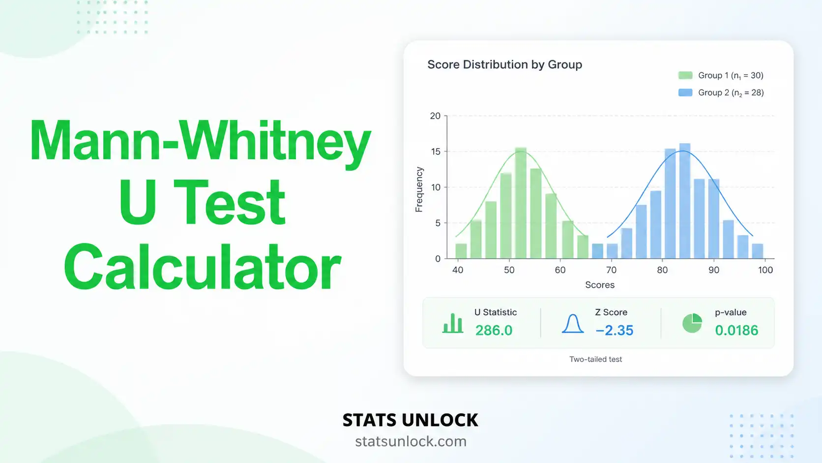 mann whitney u test calculator