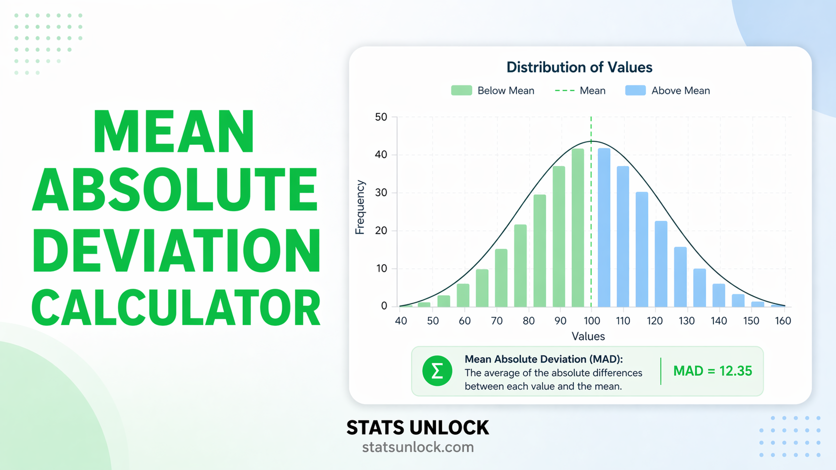 mean absolute deviation calculator