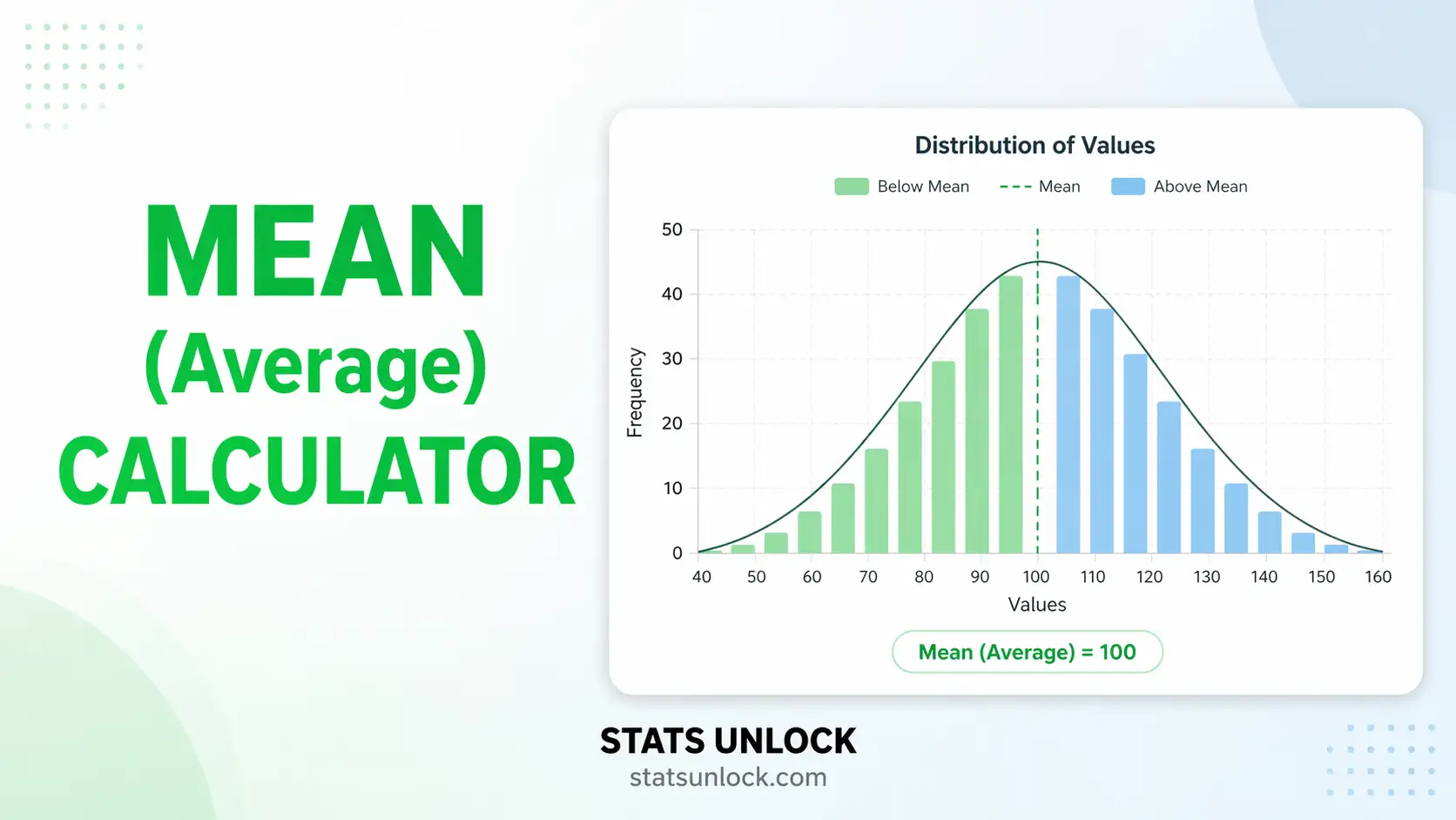 mean calculator