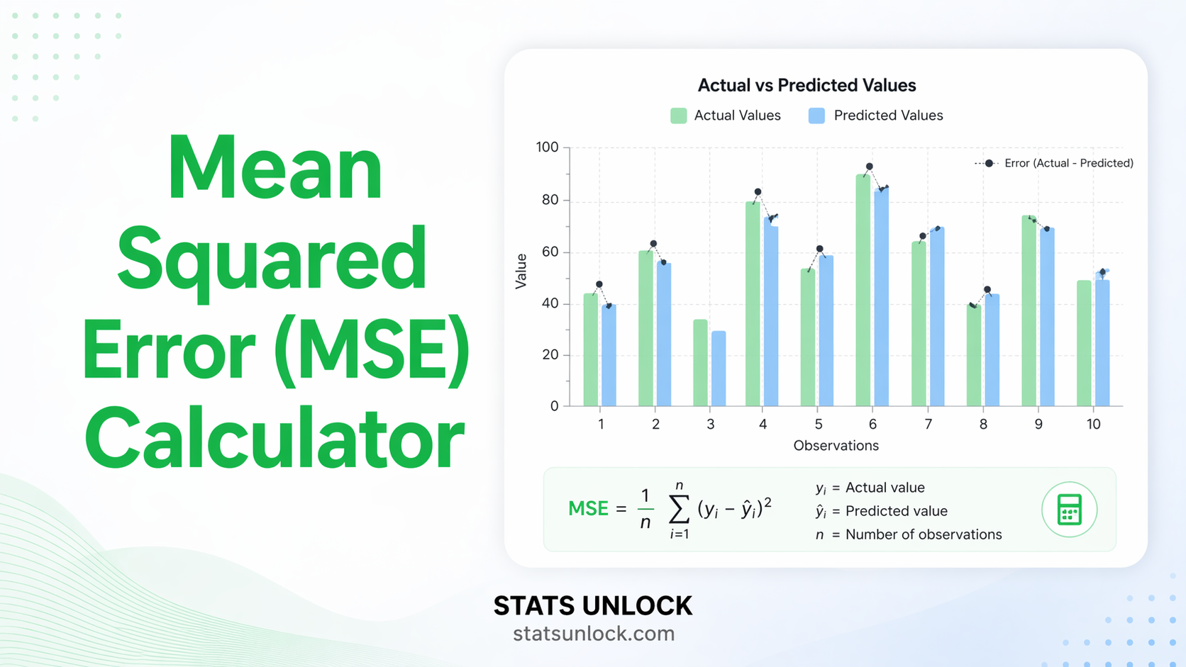 mean squared error calculator