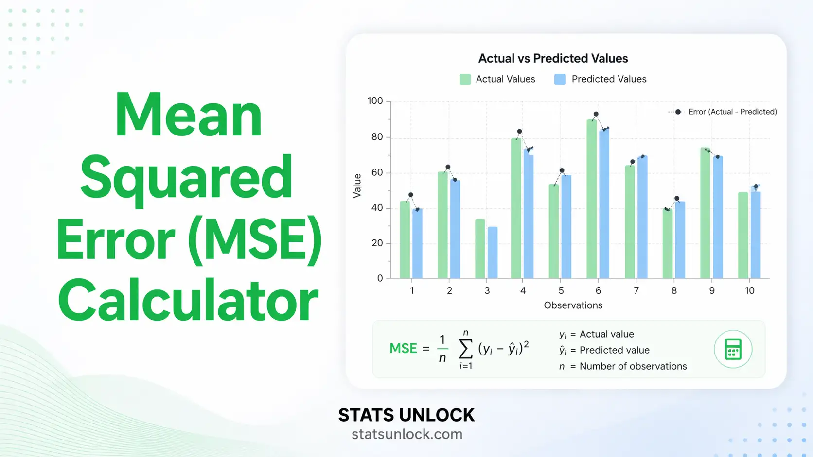 mean squared error calculator