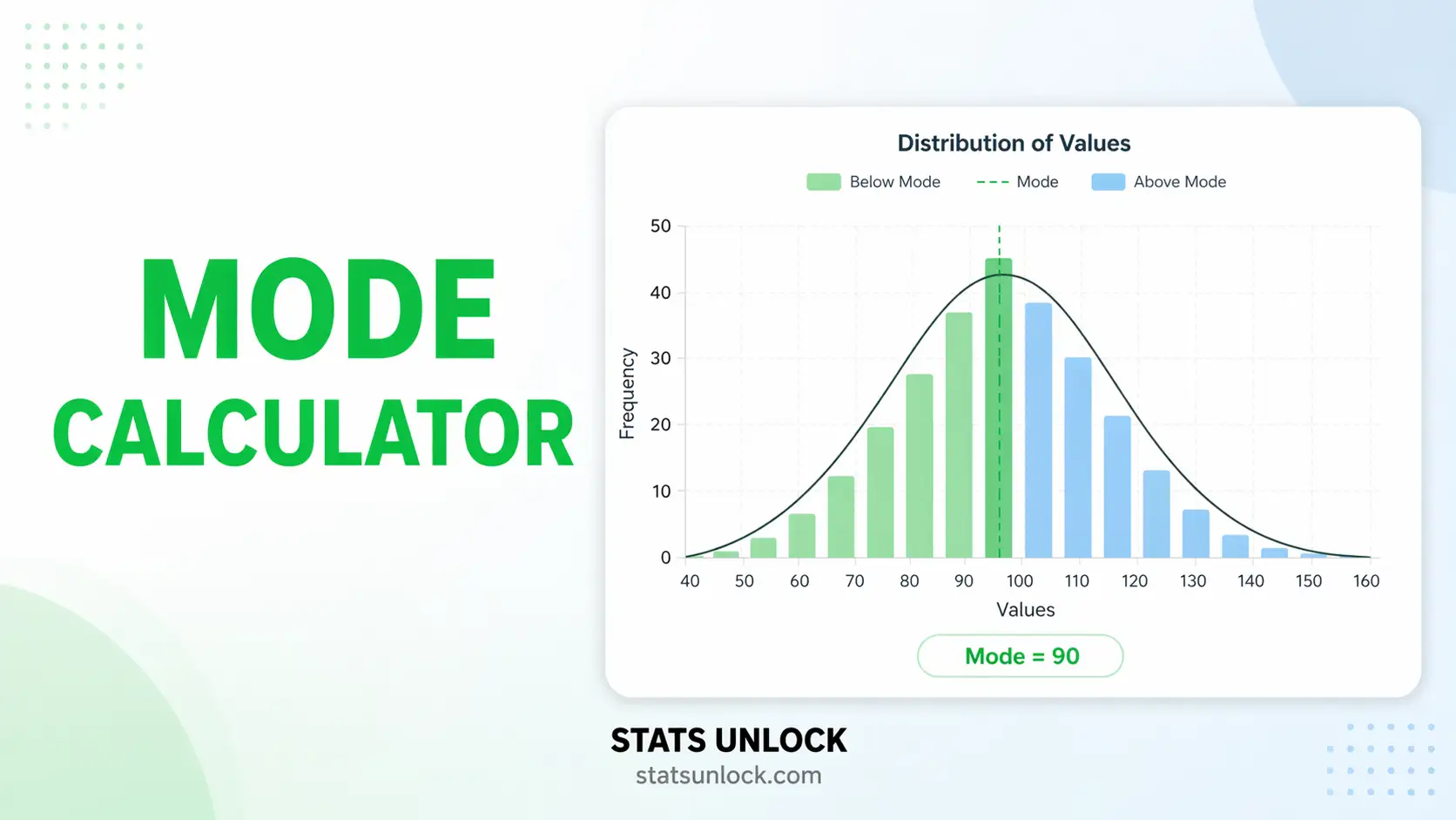 mode calculator