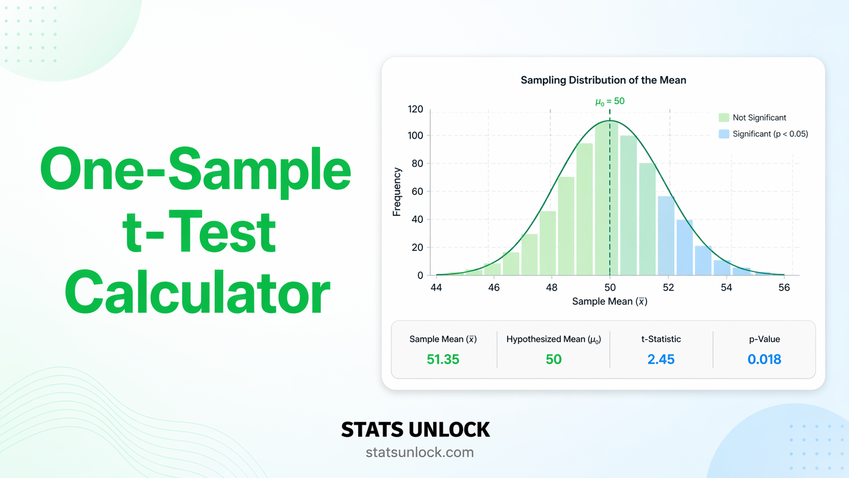 one sample t test calculator