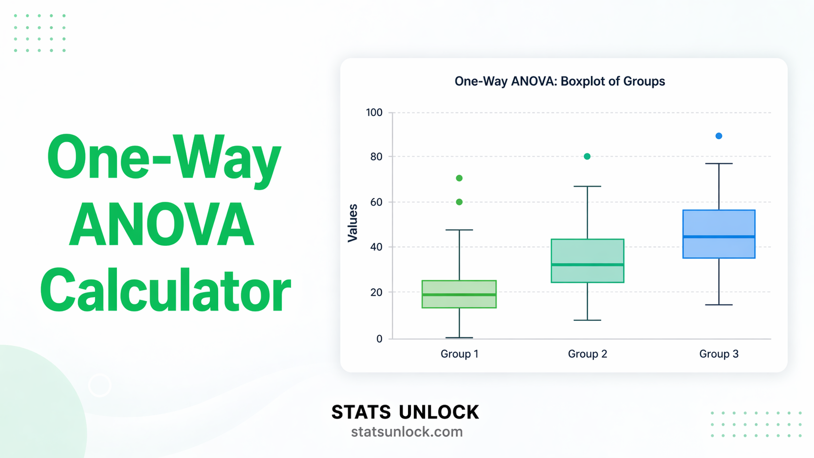 one way anova calculator
