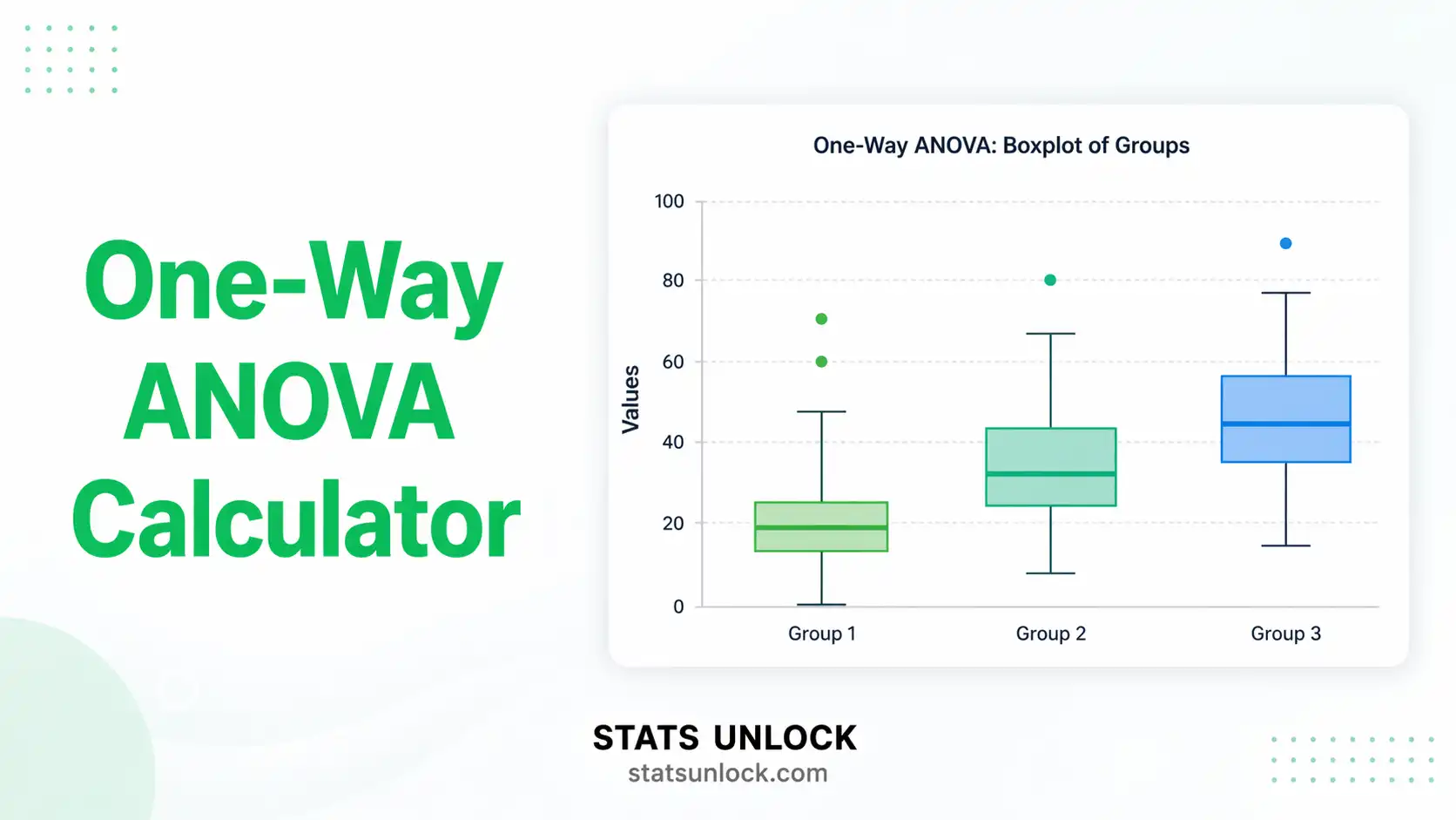 one way anova calculator