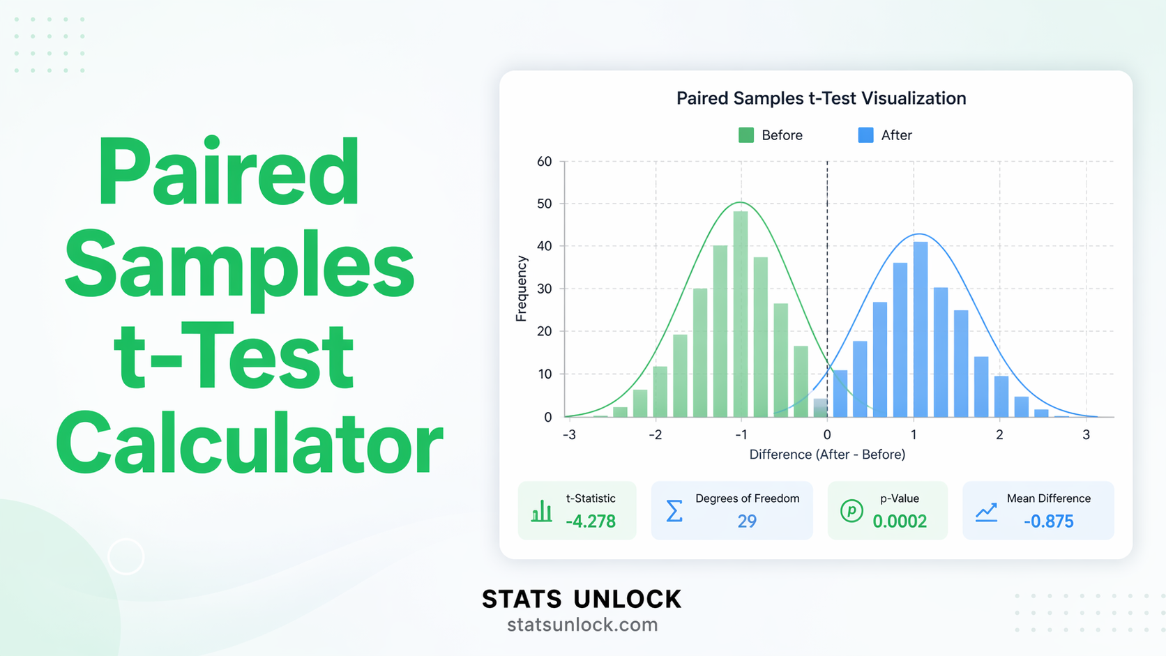 paired samples t-test calculator