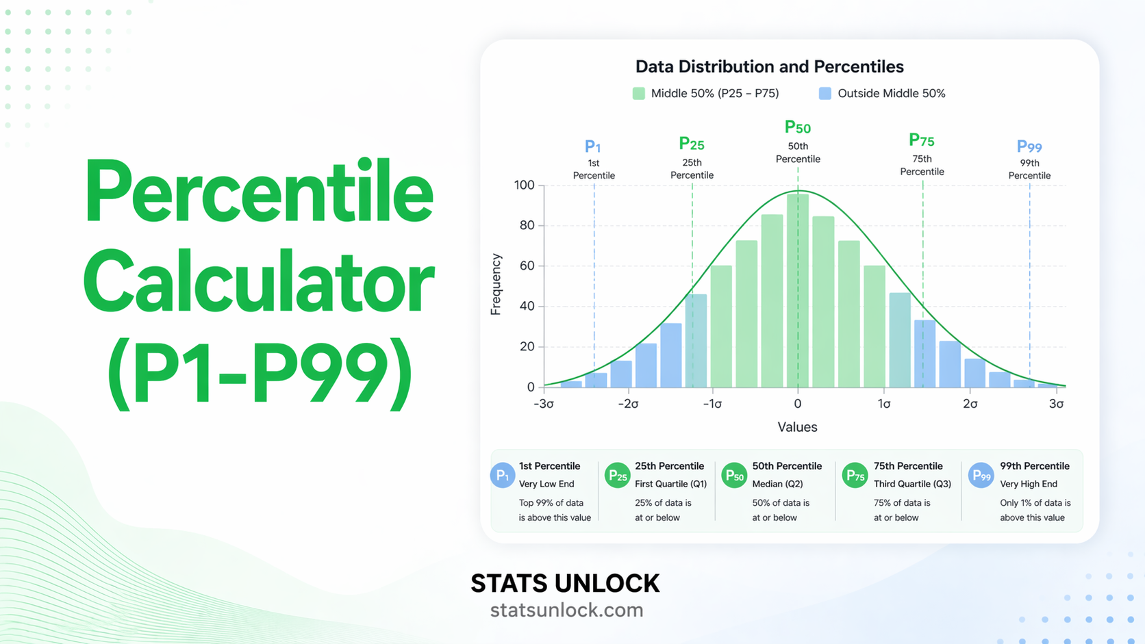 percentile calculator