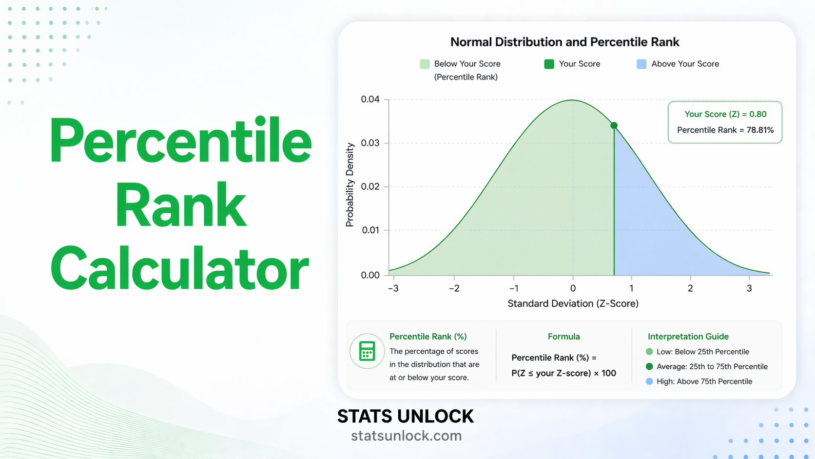 percentile rank calculator