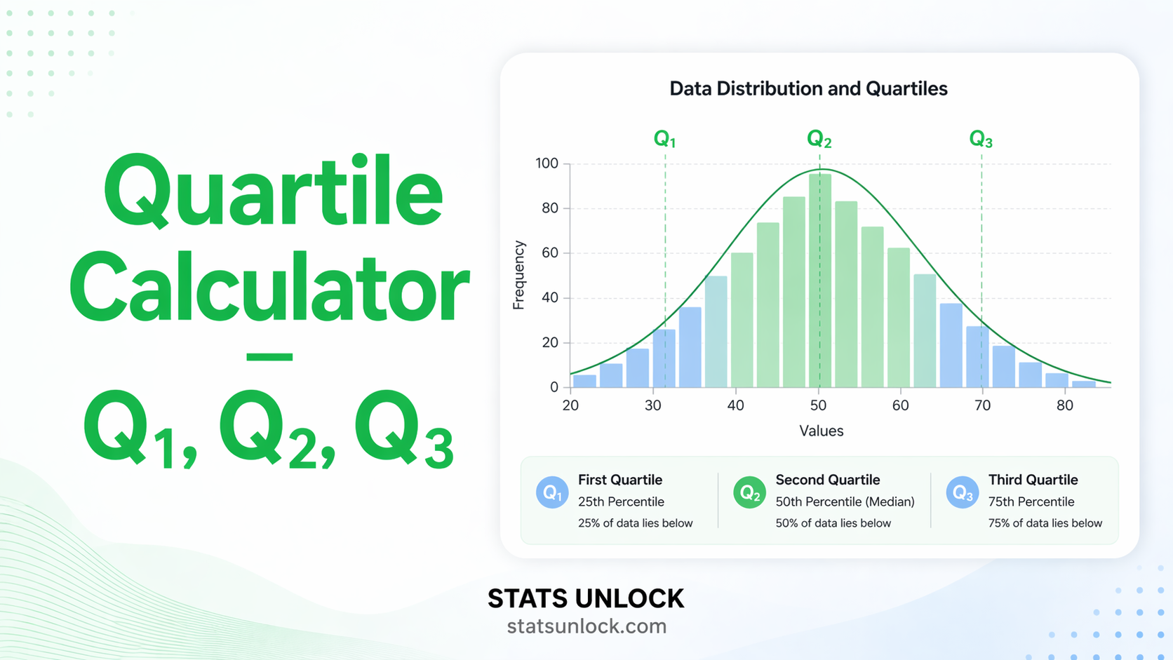 quartile calculator