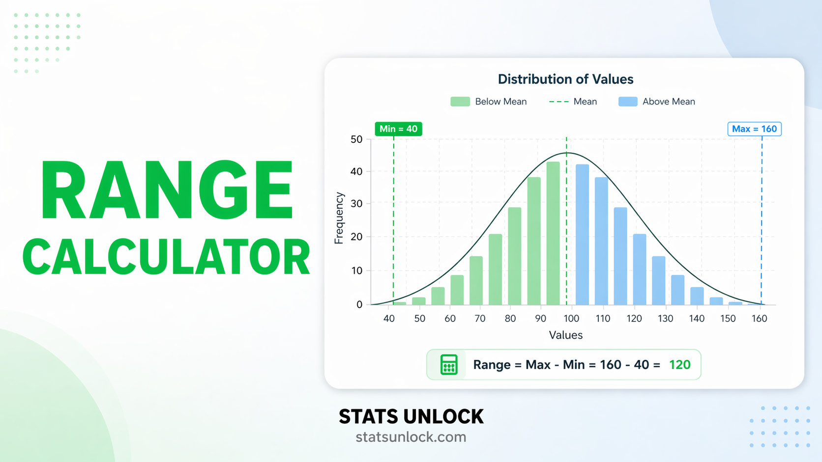 range in descriptive statistics