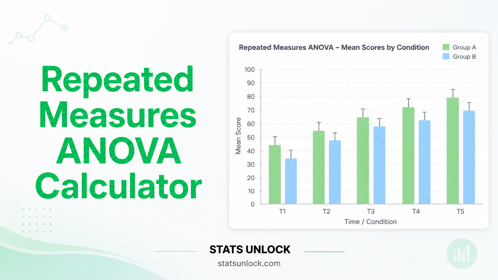 repeated measures ANOVA calculator