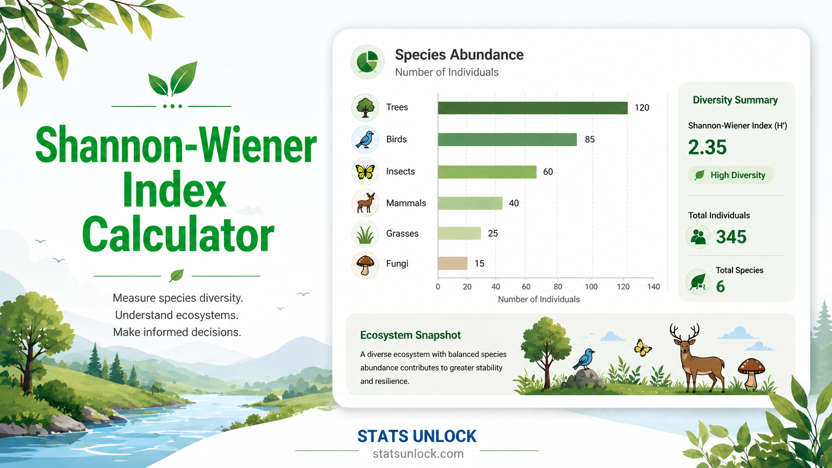 shannon-wiener index calculator