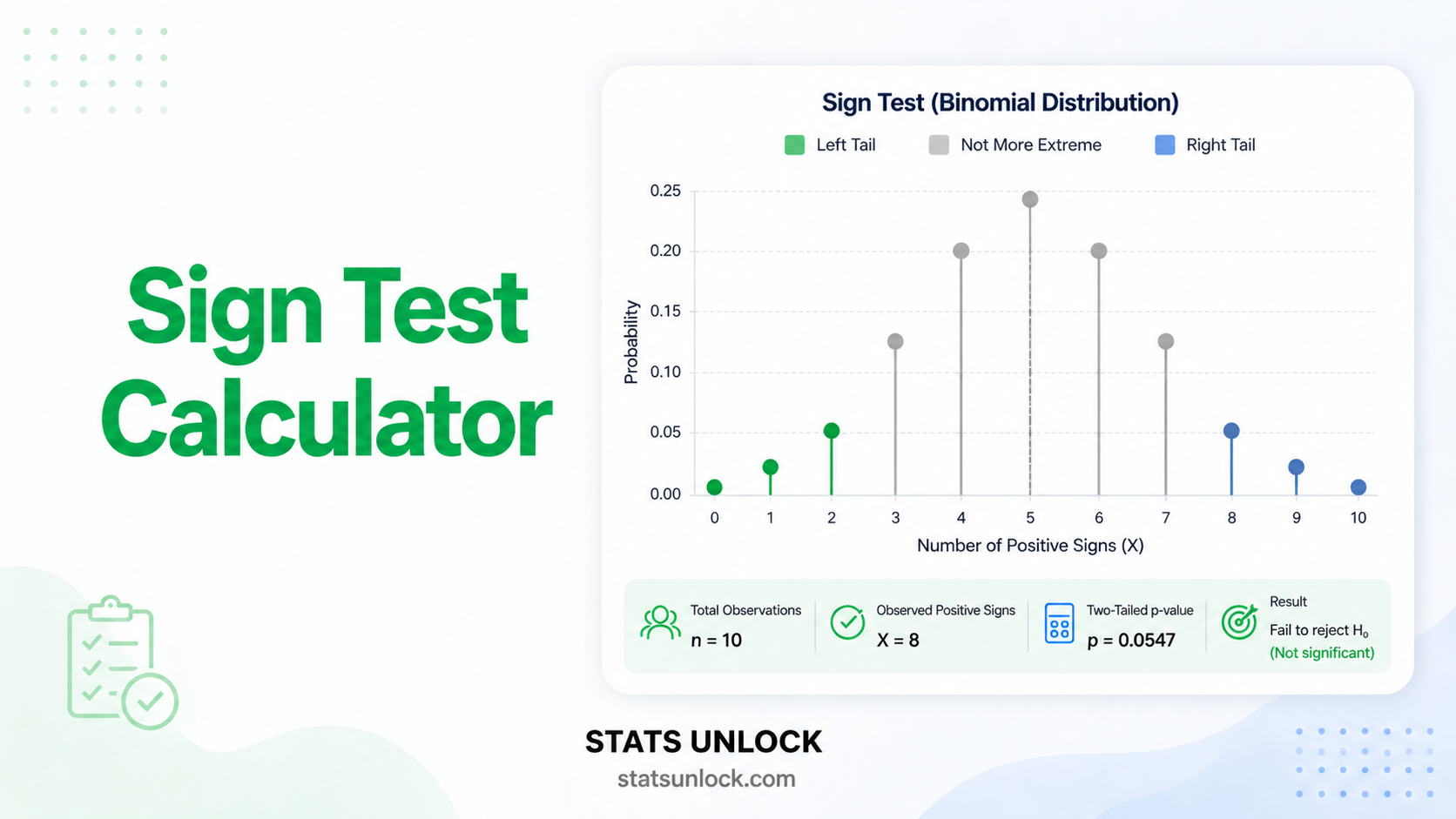 sign test calculator