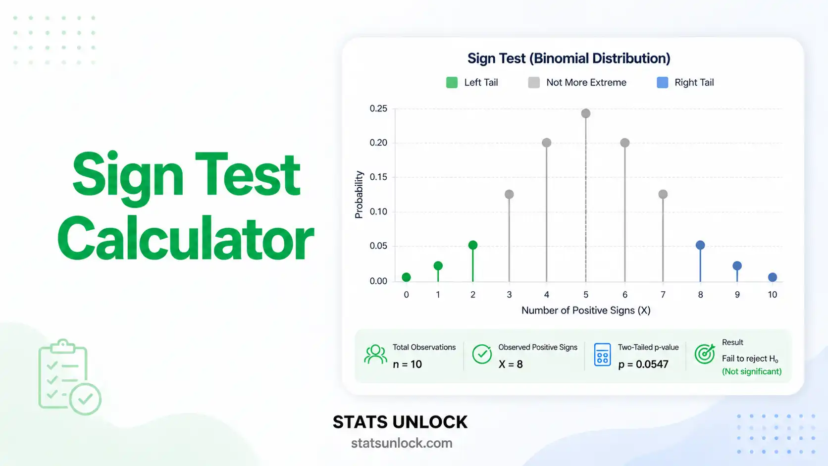 sign test calculator