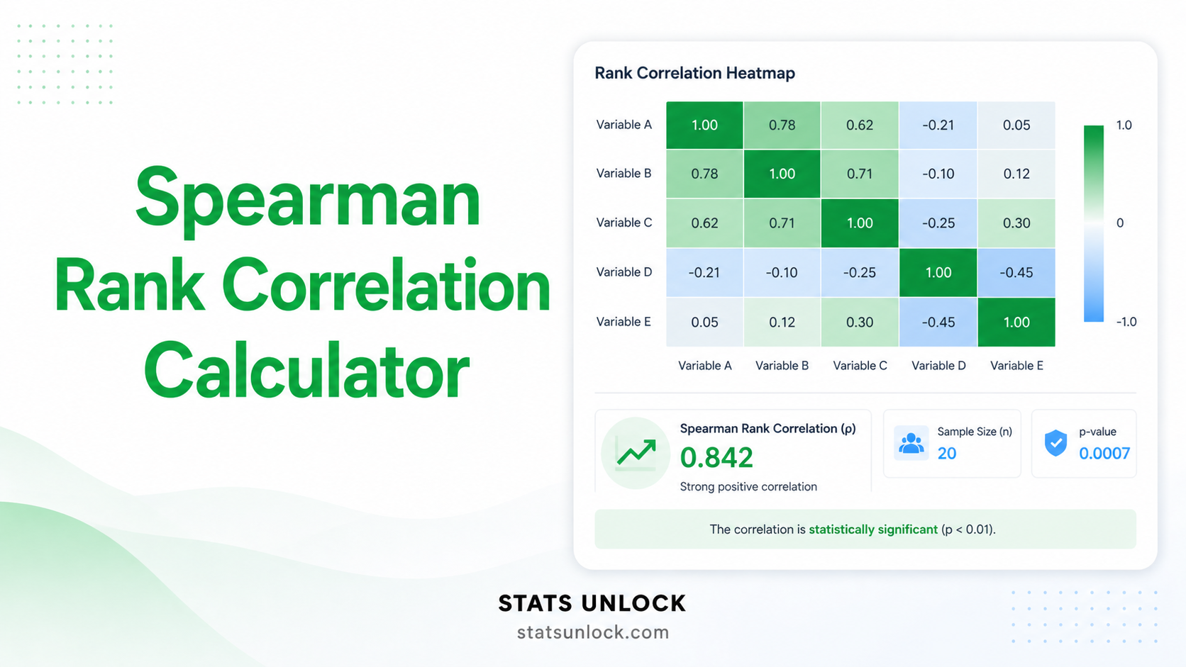 spearman rank correlation calculator