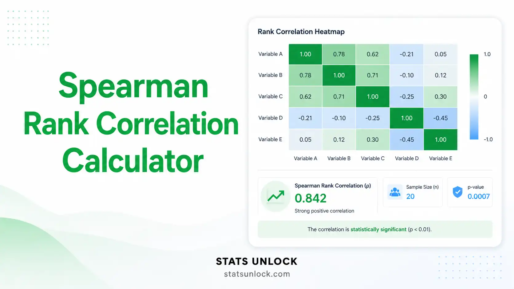 spearman rank correlation calculator
