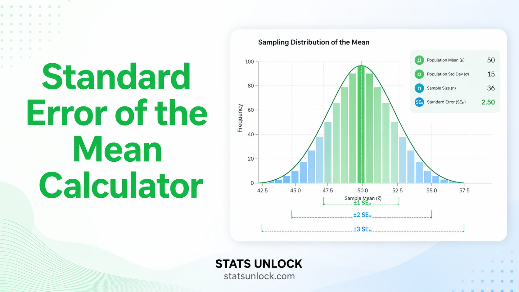 standard error of the mean calculator