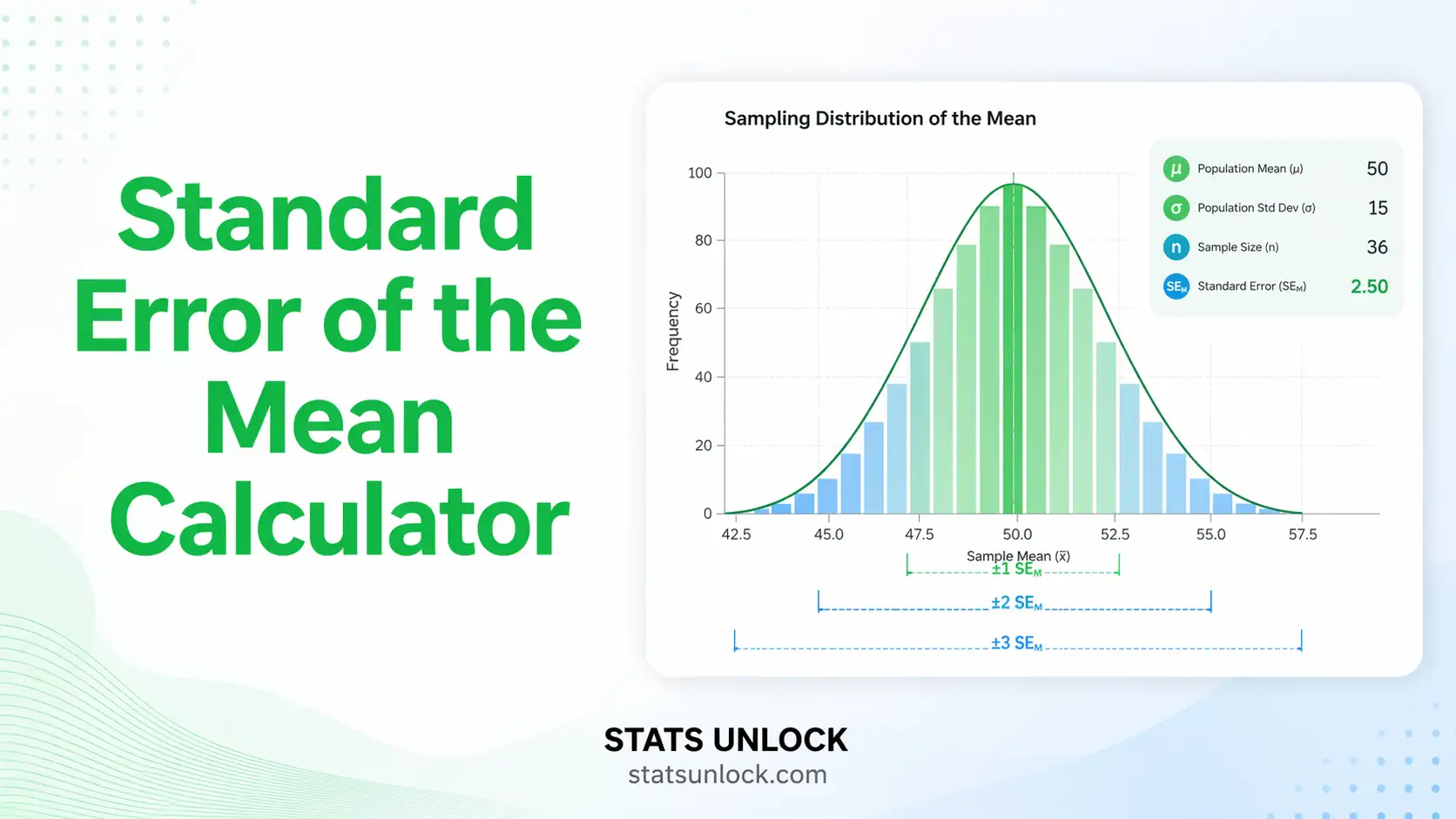 standard error of the mean calculator