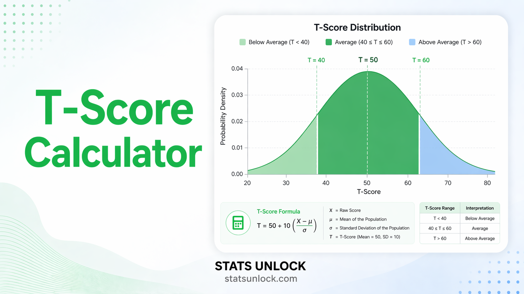 t-score calculator