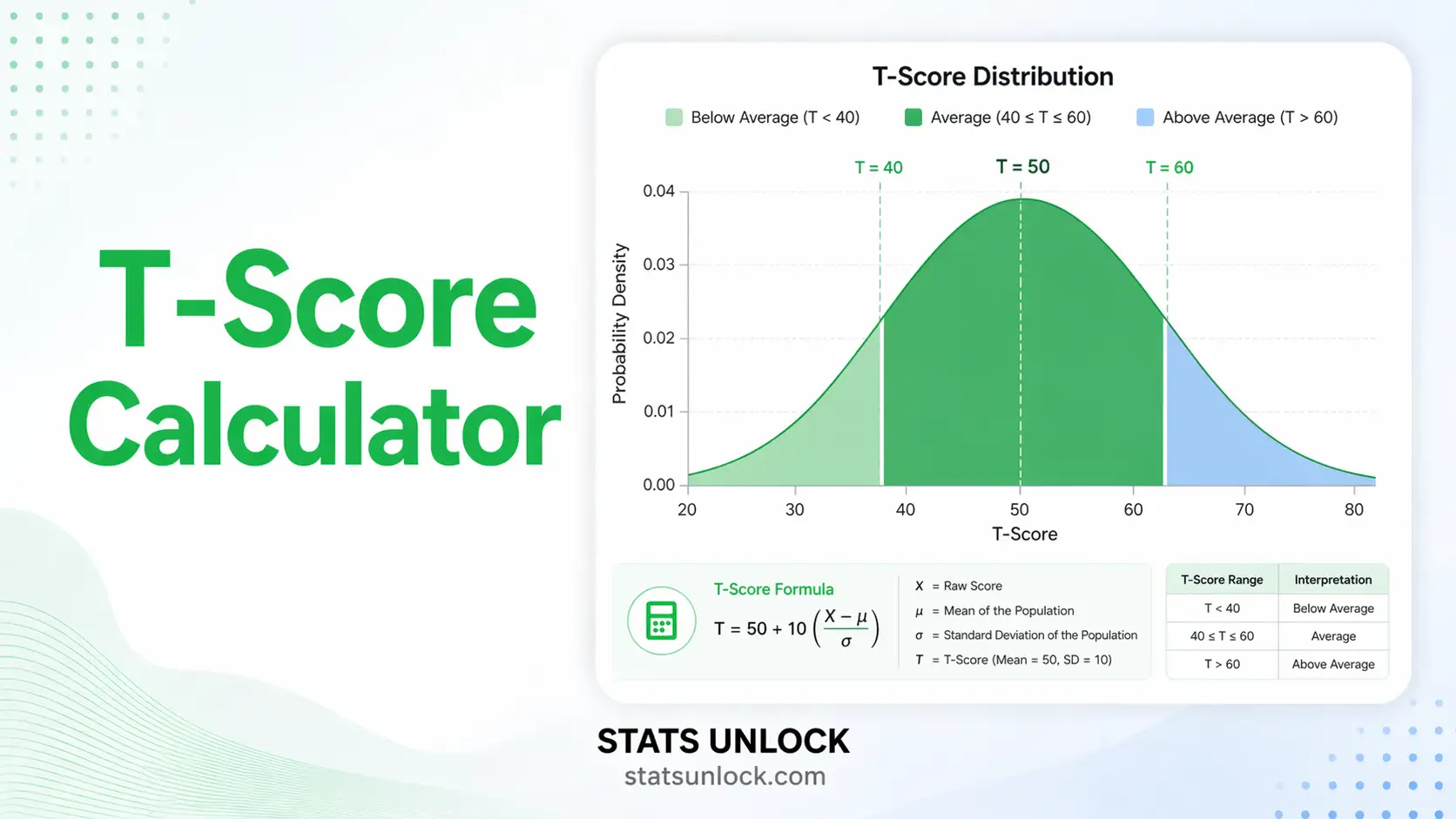 t-score calculator