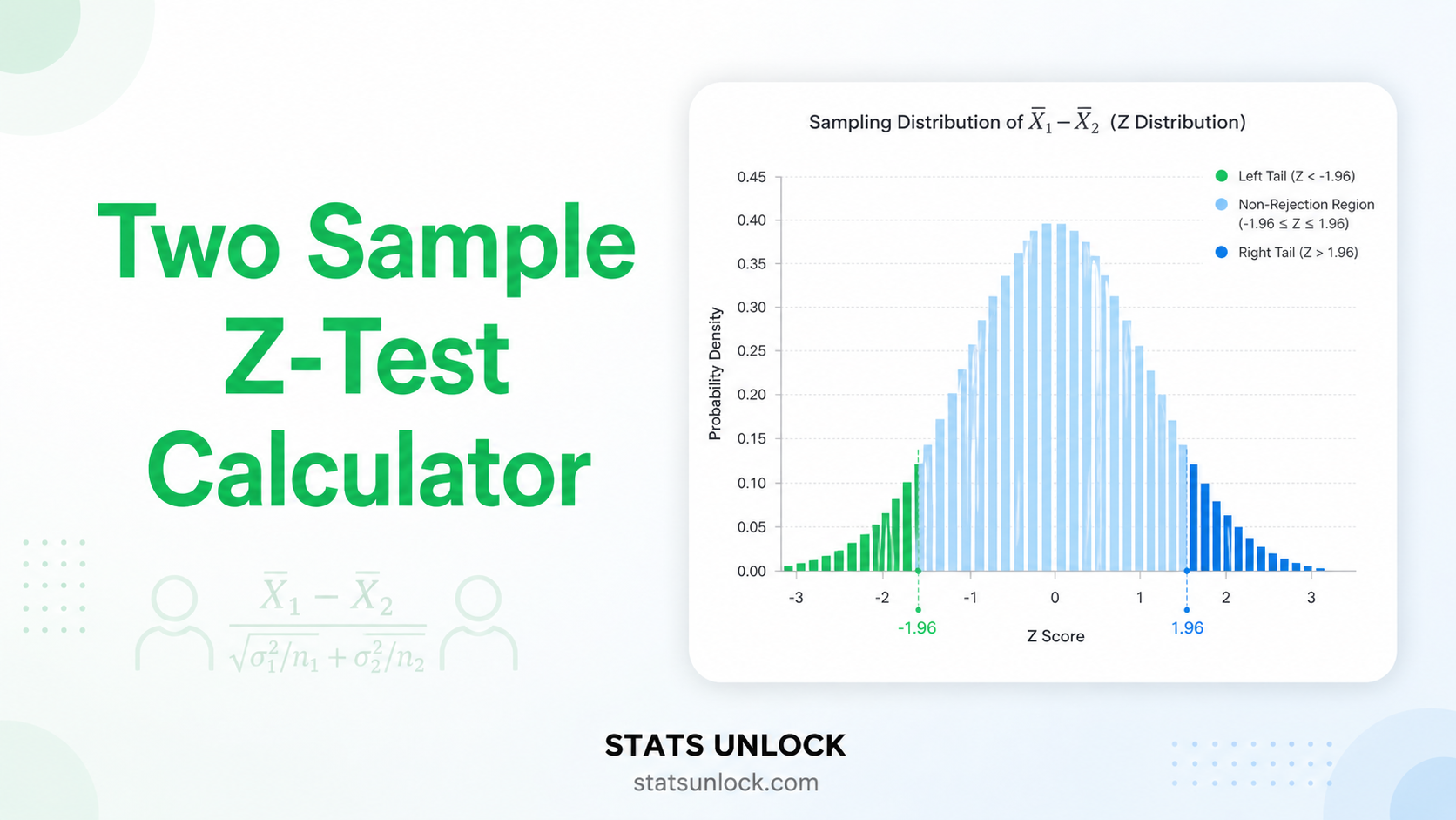 two sample z test calculator