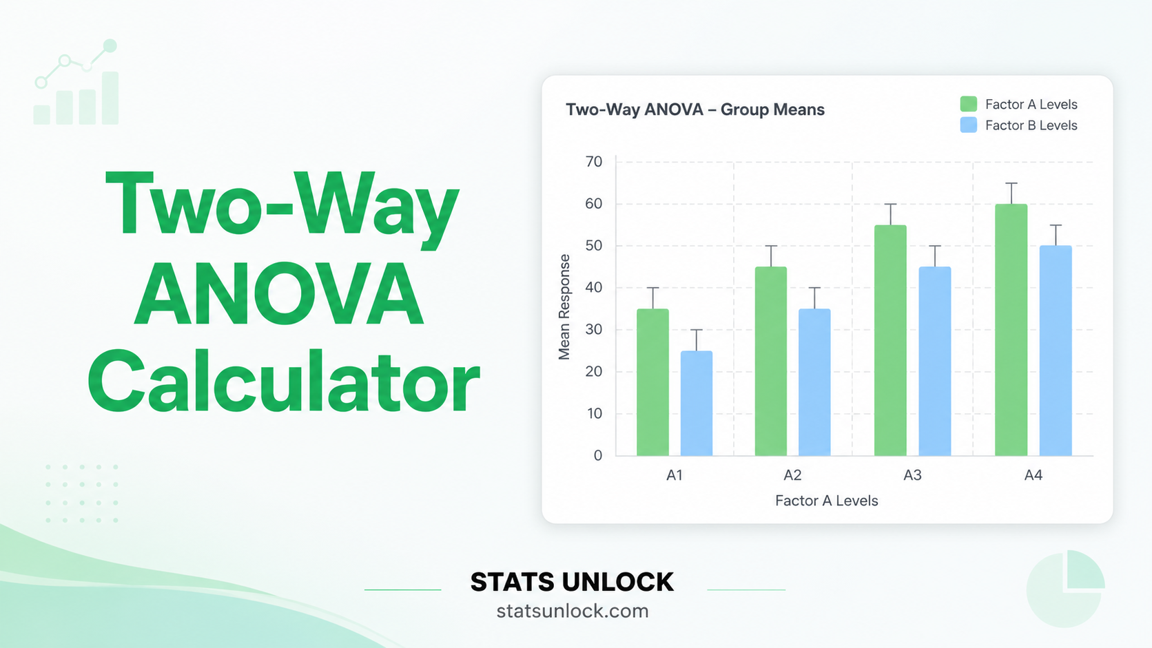 two-way ANOVA calculator