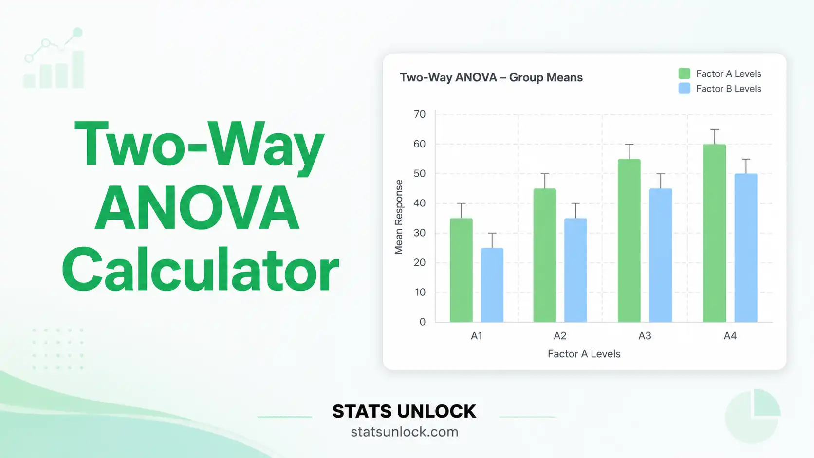 two-way ANOVA calculator