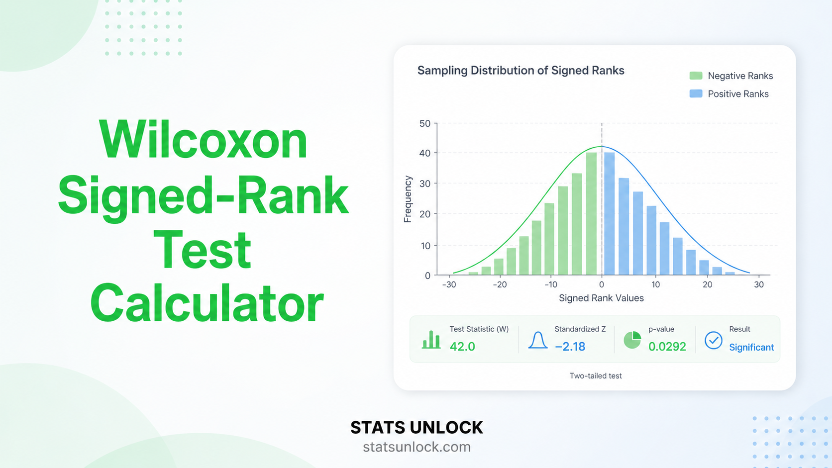 wilcoxon signed rank test calculator
