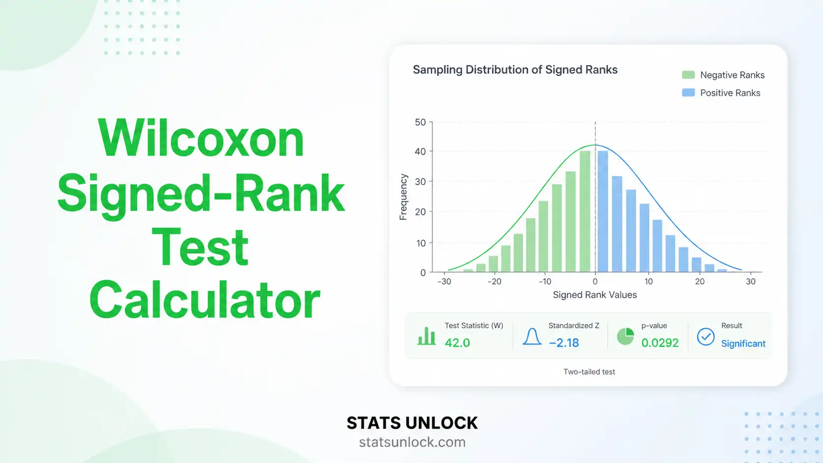 wilcoxon signed rank test calculator