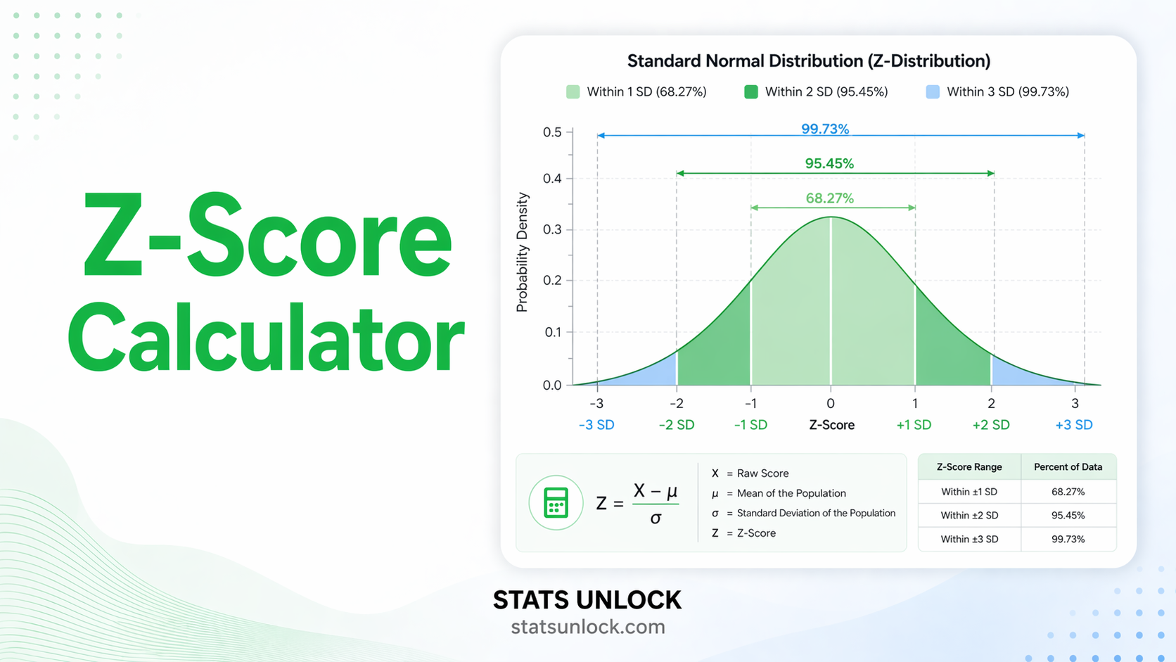 z-score calculator