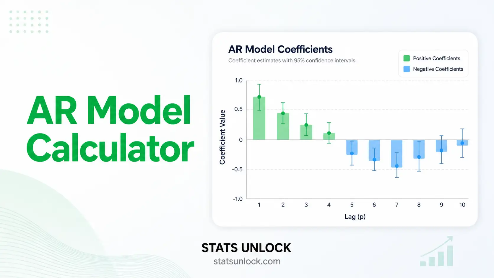 AR model calculator