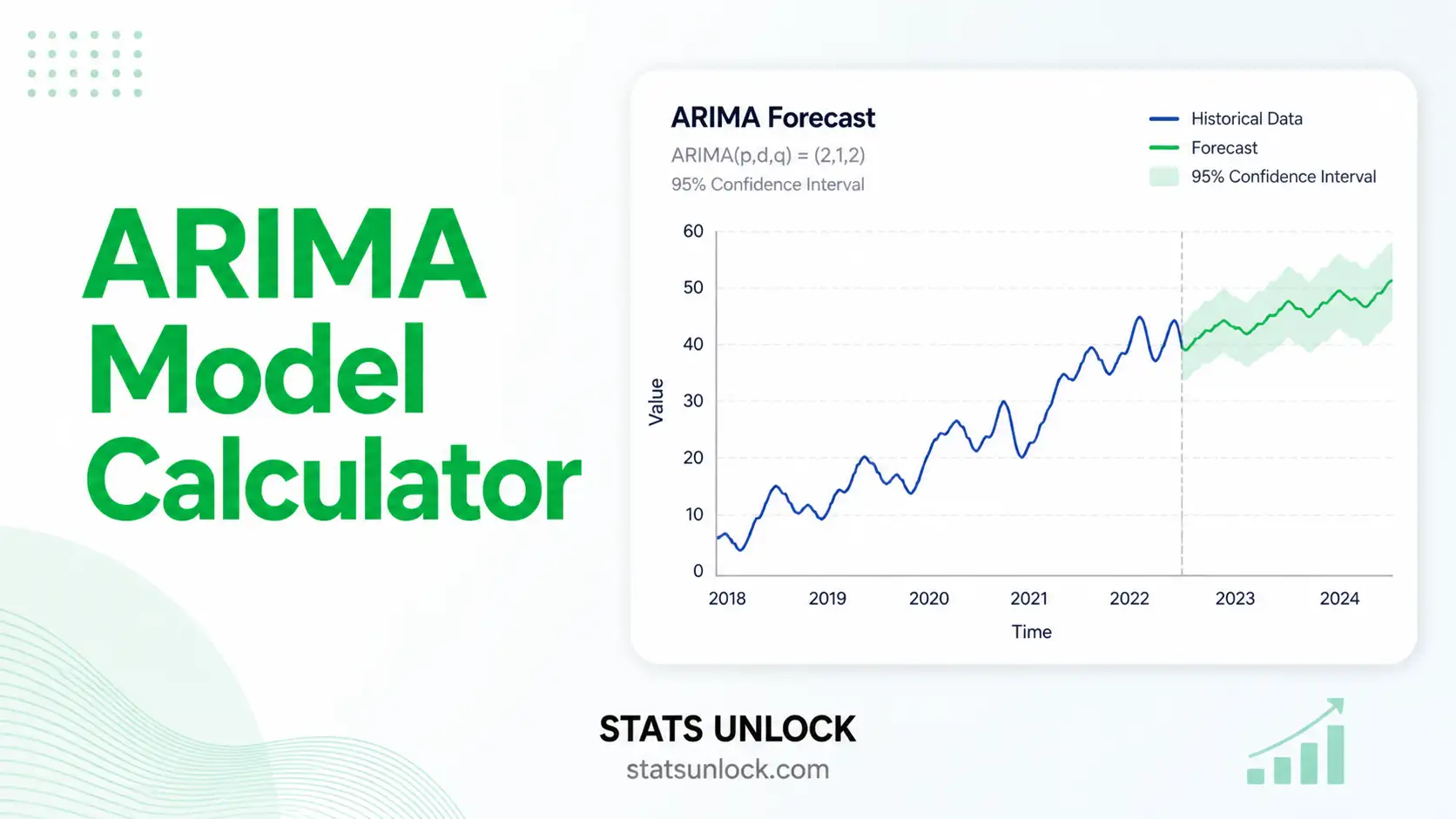 ARIMA model calculator