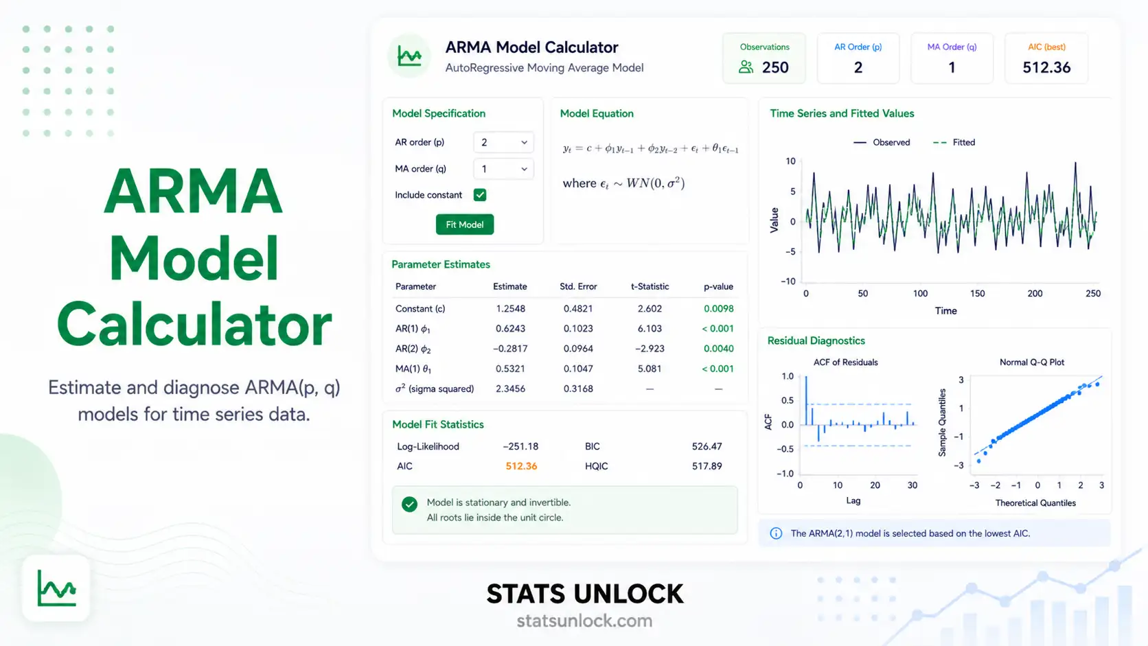 ARMA model calculator