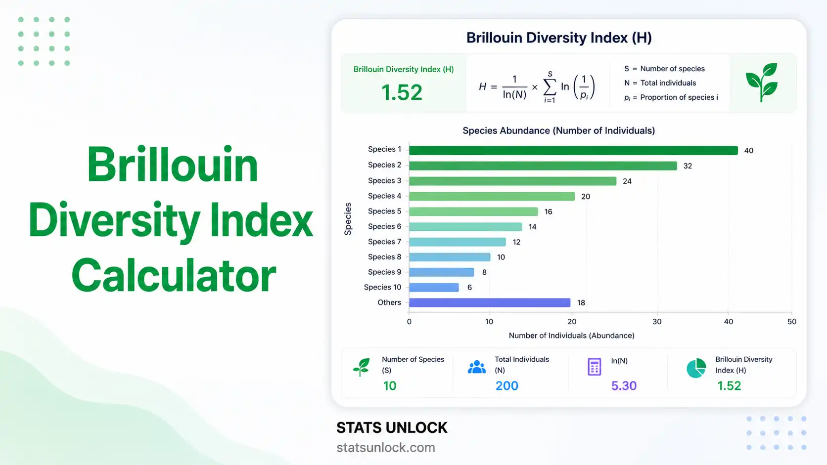 Brillouin diversity index calculator