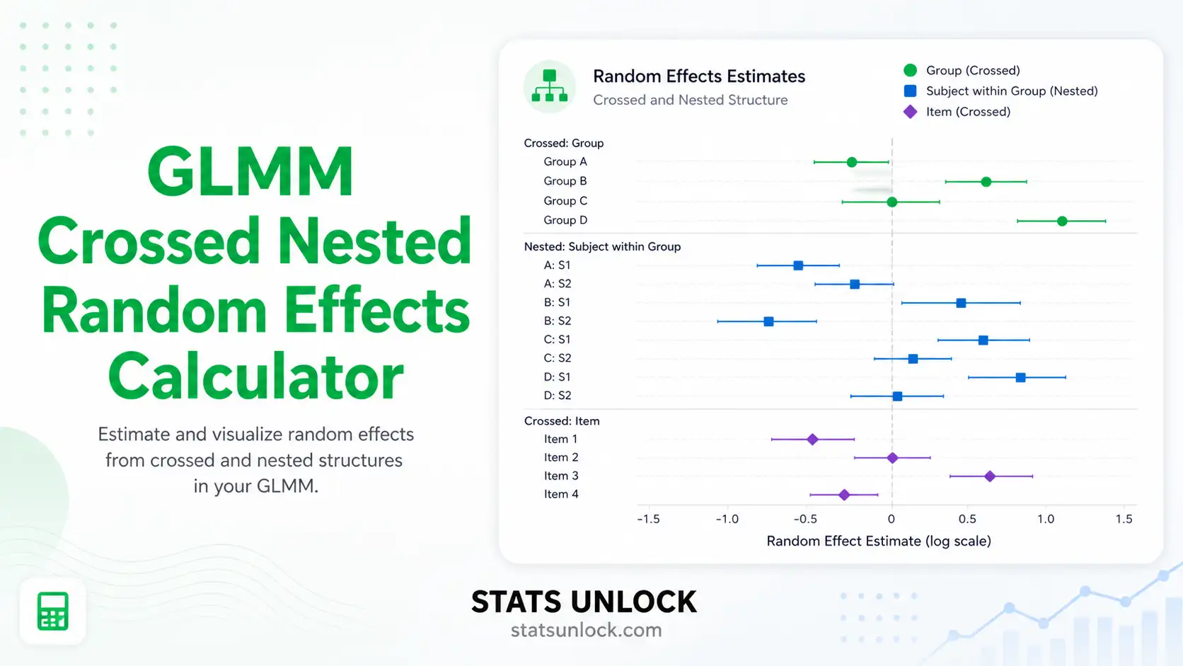 GLMM crossed and nested random effects calculator