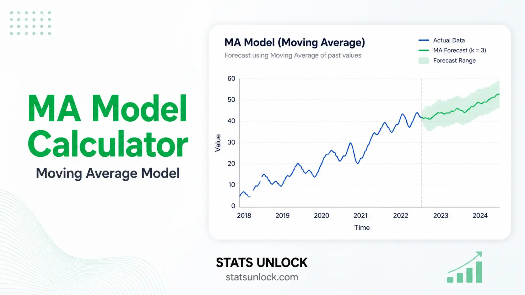 MA model calculator