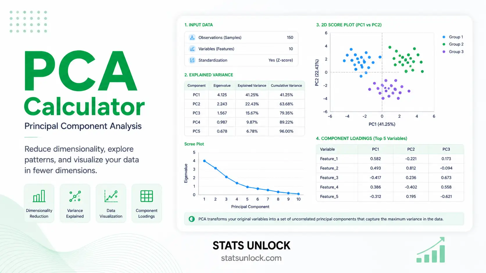 PCA calculator